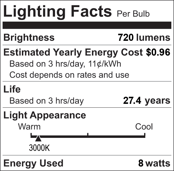 Facts Label 7