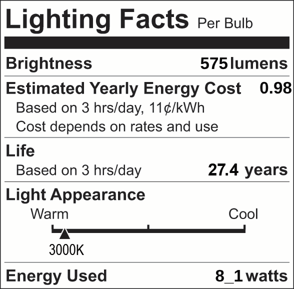 Facts Label 1