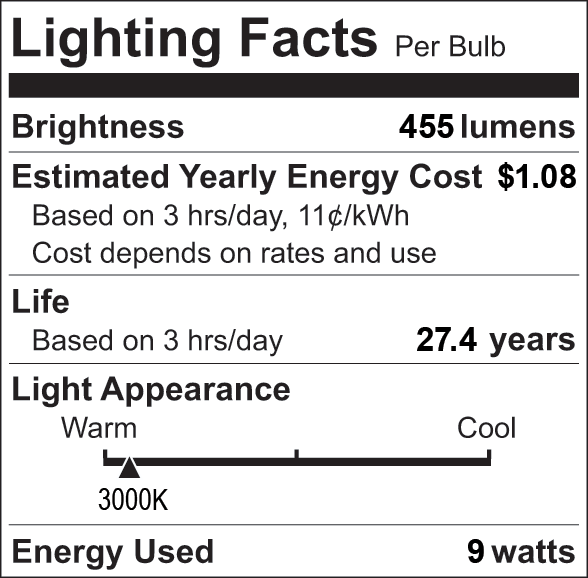 Facts Label 6