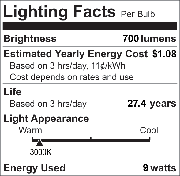 Facts Label 6