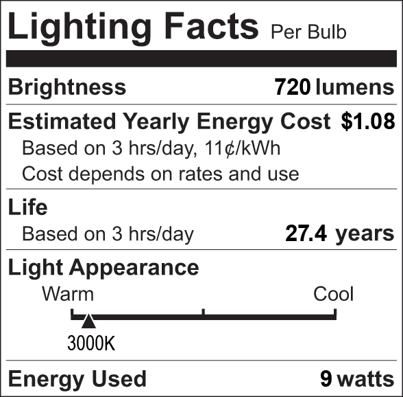 Facts Label 4