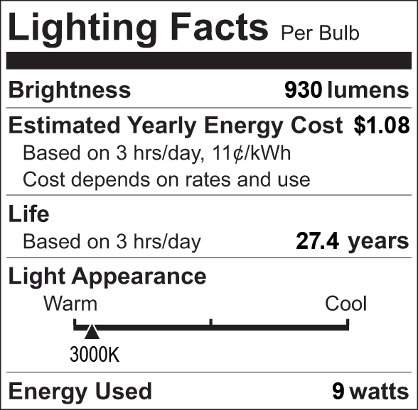 Facts Label 4