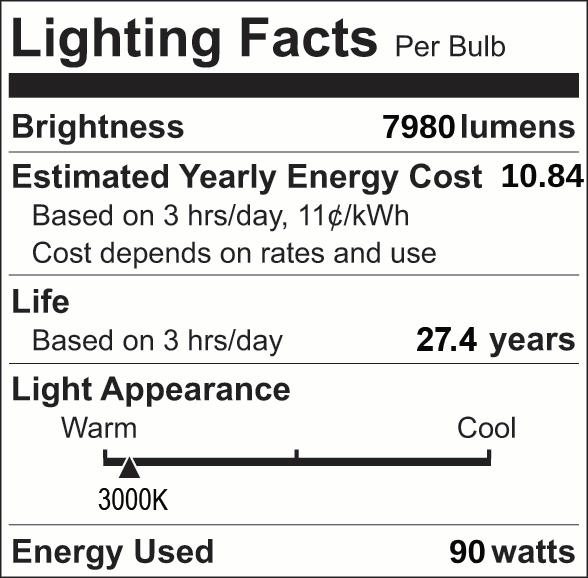 Facts Label 11 Round 2