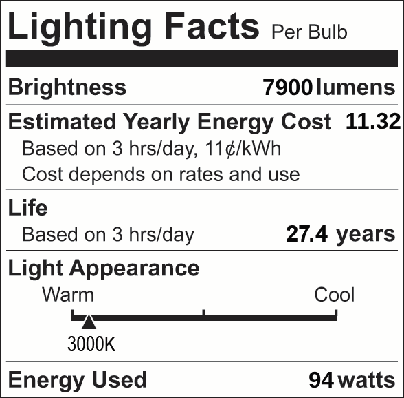 Facts Label 3