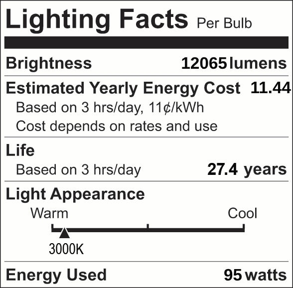 Facts Label 17 Group 4