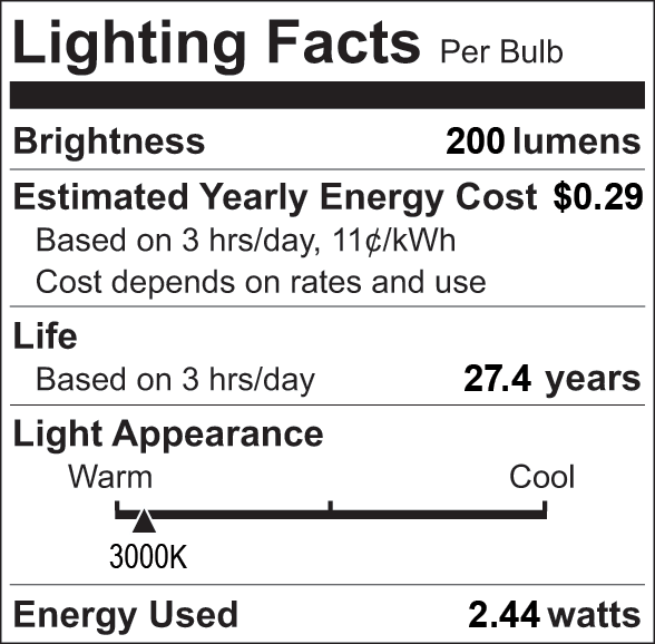 Facts Label 5