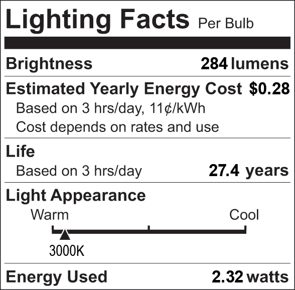 Facts Label 6