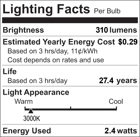 Facts Label 5