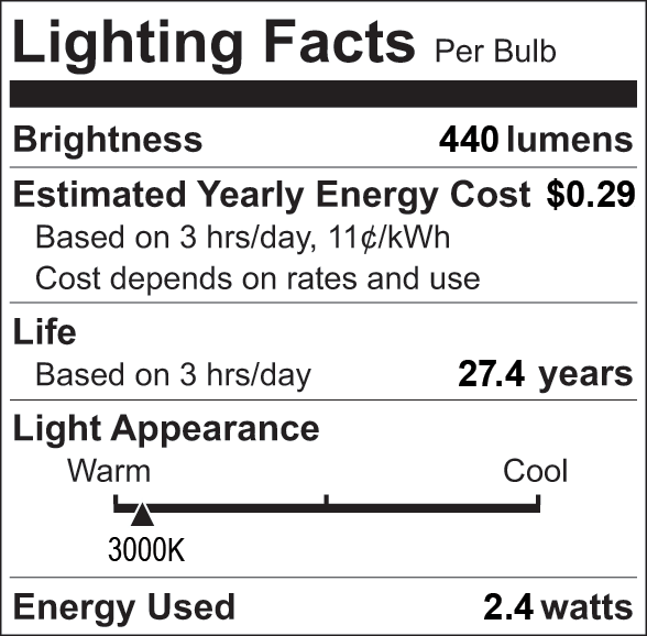 Facts Label 5