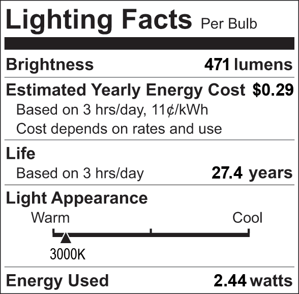 Facts Label 5