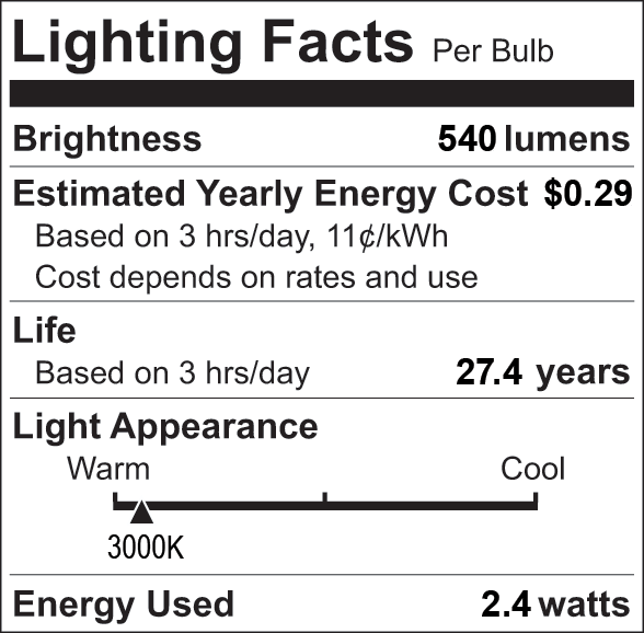 Facts Label 5