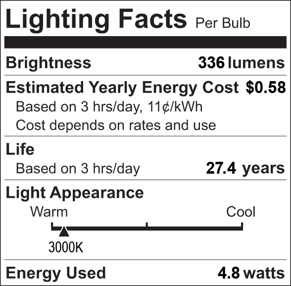 Facts Label 4