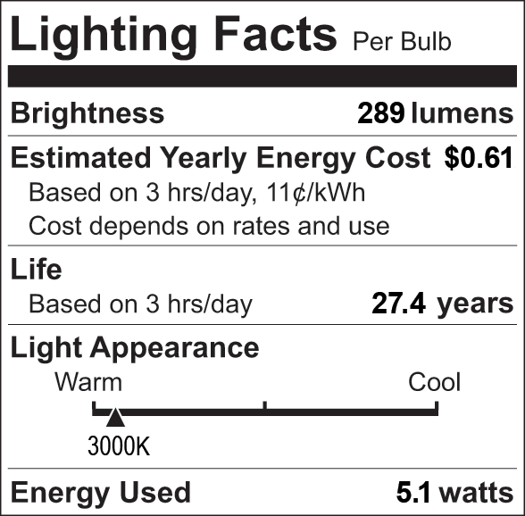 Facts Label 4