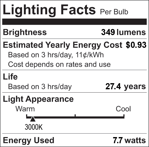 Facts Label 4