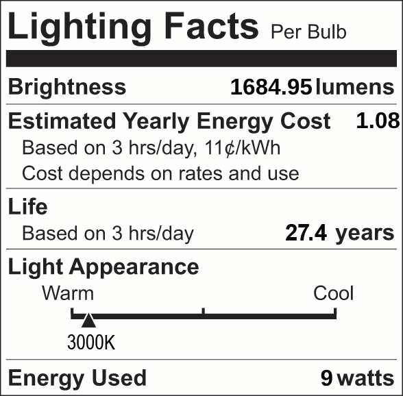 Facts Label 13 Part 3