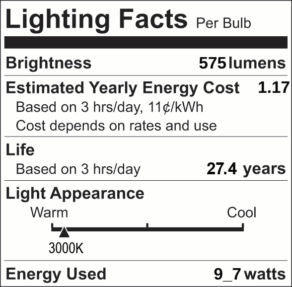 Facts Label 1