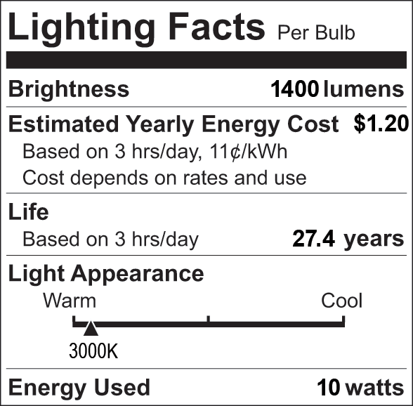 Facts Label 5