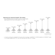 Fanimation Spitfire 64in Flush 1-Light Ceiling Fan | Modern Brushed Nickel and Clear Glass | Low Ceiling & Covered | Model FPD6721BBN-64N-DWLK-F