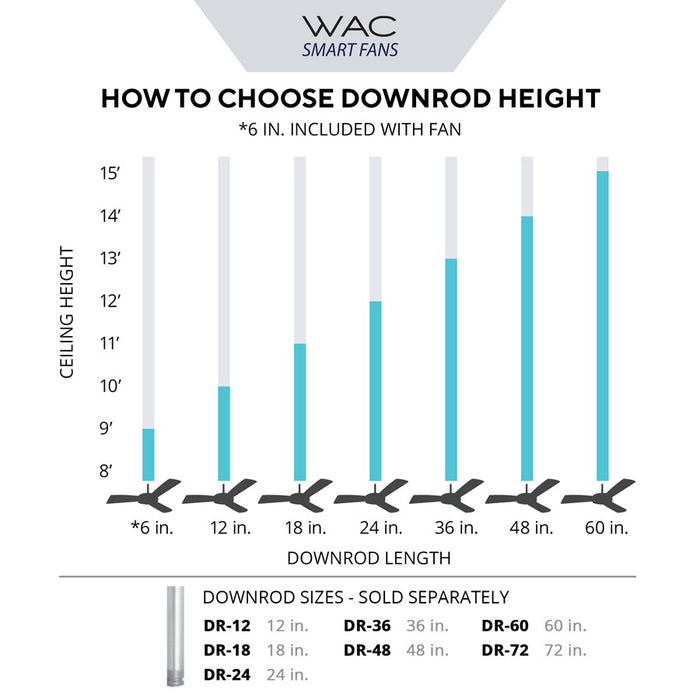 WAC Replacement UV-C Module, Terminator Germicidal Fan