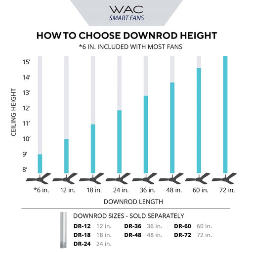 WAC Replacement UV-C Module, Terminator Germicidal Fan