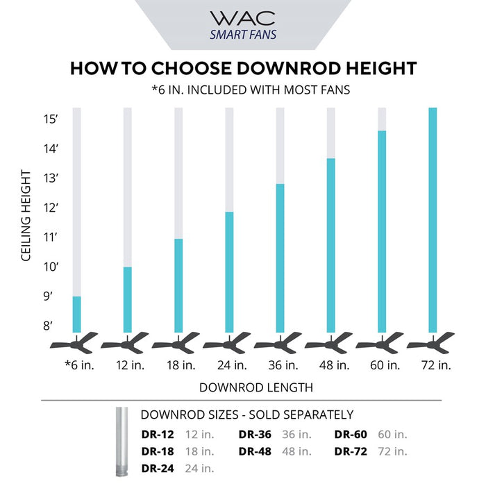 WAC Replacement UV-C Module, Terminator Germicidal Fan