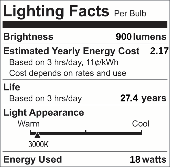 Facts Label 3