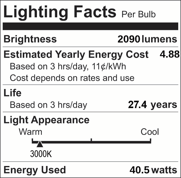 Facts Label 5