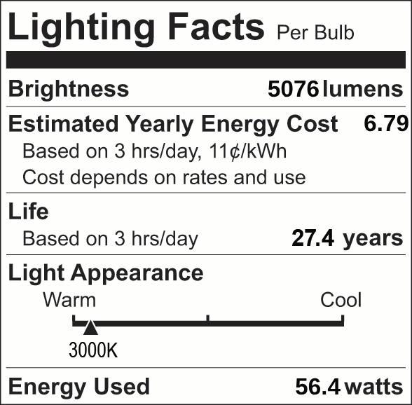 Facts Label 5