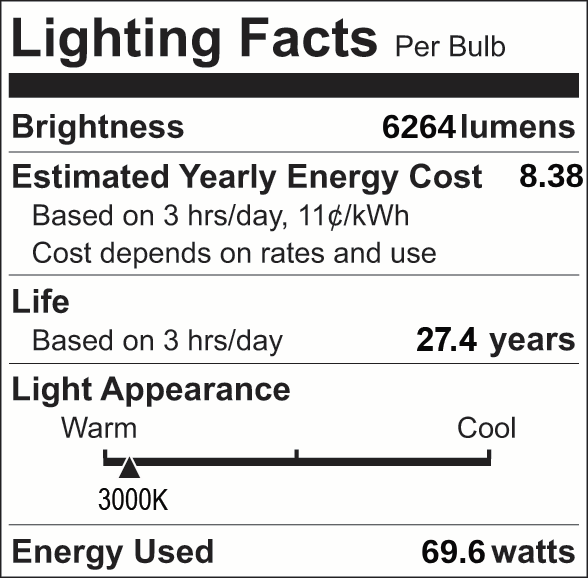 Facts Label 5