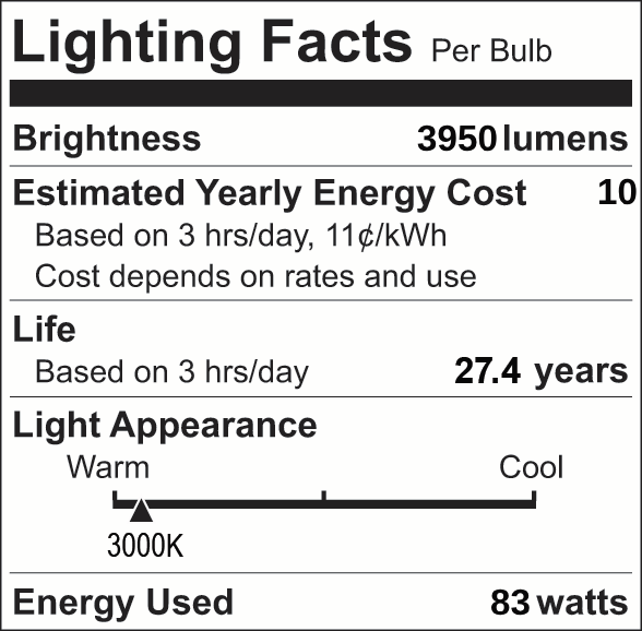Facts Label 5