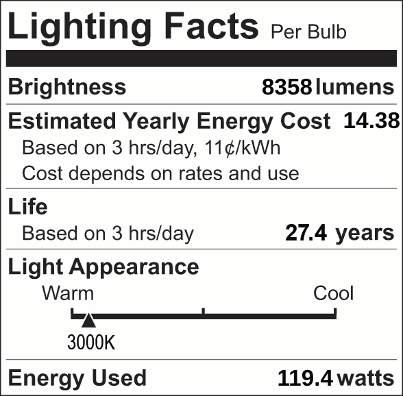 Facts Label 5