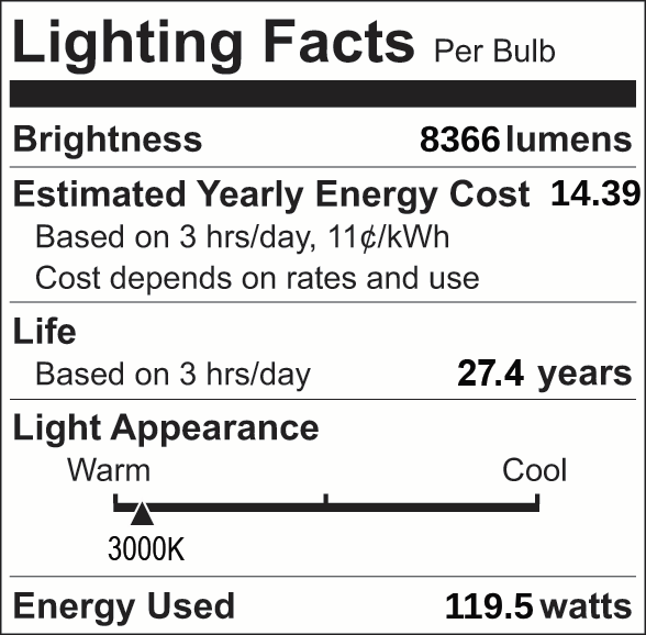 Facts Label 5