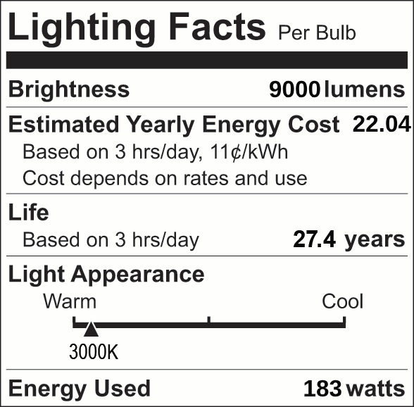 Facts Label 5