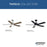 Progress Lighting Tarsus 52" 5 Blade Ceiling Fan/Int Cct-Led